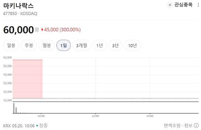 마키나락스 주가, 네이버페이 증권