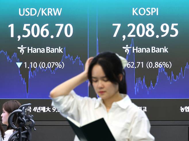 20일 서울 중구 하나은행 본점 딜링룸에 코스피와 원-달러 환율이 표시되고 있다. 연합뉴스