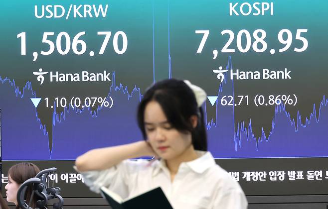 20일 서울 중구 하나은행 본점 딜링룸에 코스피와 원·달러 환율이 표시되고 있다. 연합뉴스