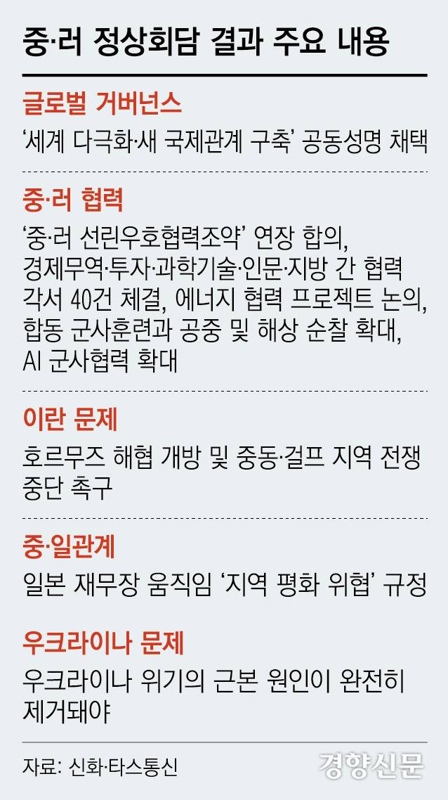 그래픽 중러 회담
