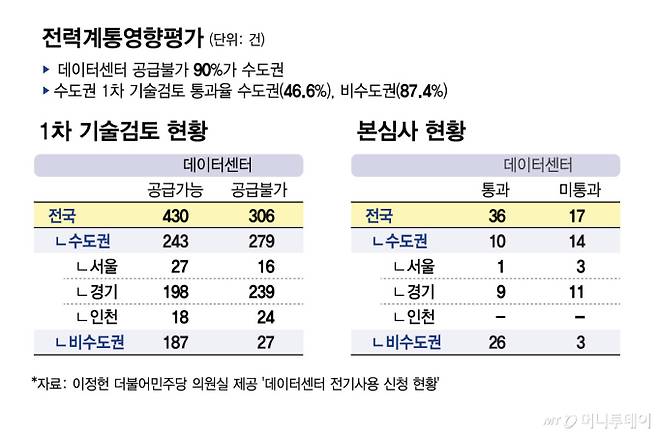 전력계통영향평가/그래픽=김현정