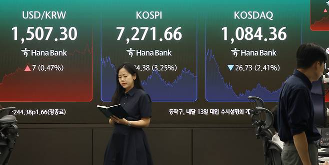 19일 오후 서울 중구 하나은행 전광판에 원/달러 환율과 코스피, 코스닥 지수가 표시돼 있다. 이날 코스피는 전장보다 244.38포인트(3.25%) 내린 7271.66에 거래를 마쳤다. 연합뉴스
