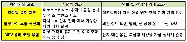 유니테스트 슬롯다이 코팅 기술의 안보·경제적 가치