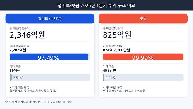 (그래픽=클로드)