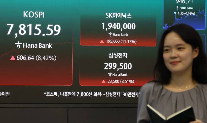 21일 오후 서울 중구 하나은행 딜링룸 현황판에 코스피·삼성전자·SK하이닉스 주가가 표시돼있다. 이날 코스피는 전장보다 606.64포인트(8.42%) 오른 7,815.59로 거래를 마쳤다. (사진=연합뉴스)