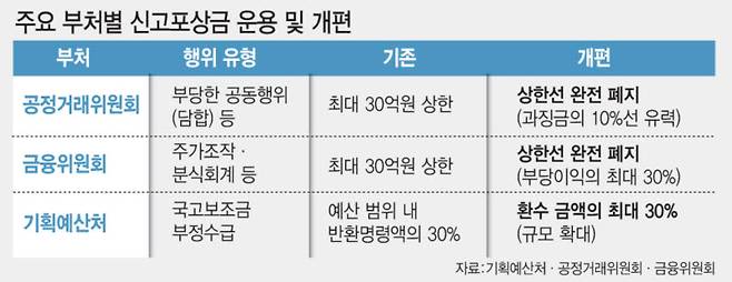 (그래픽= 김일환 기자)