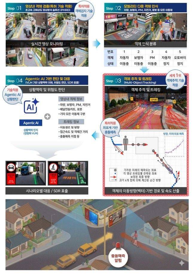 기술실증 개념도. 양주시 제공