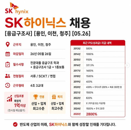 SK하이닉스 응급구조사 공개 채용 소식이 전해지면서 구직자들의 다양한 반응이 쏟아지고 있다. (인스타그램 ‘취업왕 김백수’ 캡처)