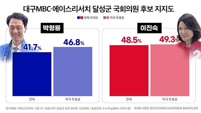 ⓒ 봉주영