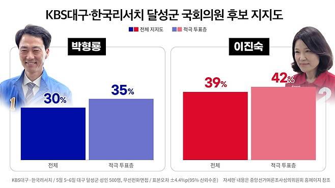 ⓒ 봉주영