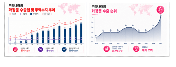 식품의약품안전처 제공