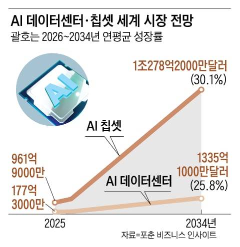 그래픽=양인성