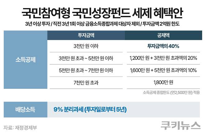 그래픽=한지영 디자이너