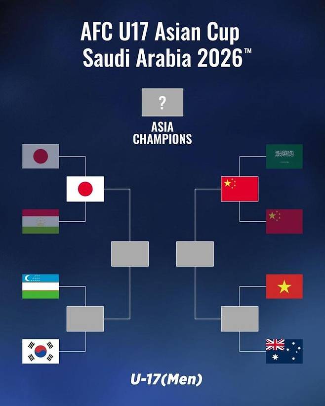 ▲ 중국 U-17 대표팀이 아시안컵 8강에서 승첩을 쌓은 건 2004년 일본 대회 이후 22년 만이다. 당시 오만을 1-0으로 꺾고 4강 진출에 성공했다. 여세를 몰아 결승에선 북한을 일축하고 아시안컵 정상에까지 올랐다. 이제 베트남-호주전 승자와 결승행을 다툰다. 반대편 대진에선 일본이 타지키스탄을 5-0으로 완파하고 4강에 안착했다. ⓒ 중국 \'시나스포츠\'
