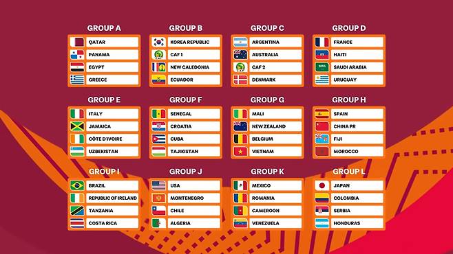 2026 FIFA U17 월드컵 2026 조편성 결과. /사진=FIFA 제공