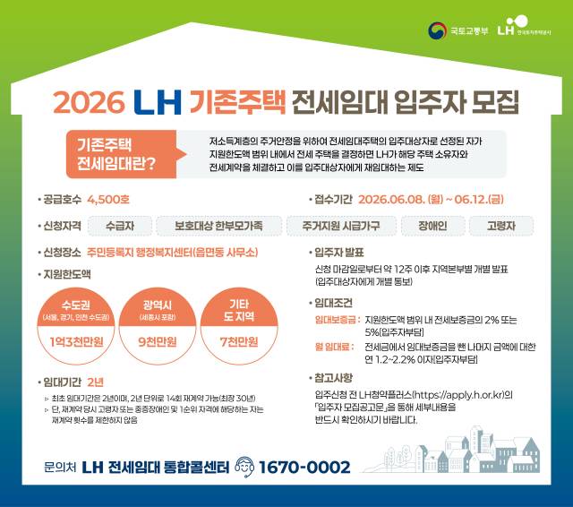 2026년 기존주택 전세임대 입주자 모집 홍보 포스터. 2026.5.21. 한국토지주택공사 제공