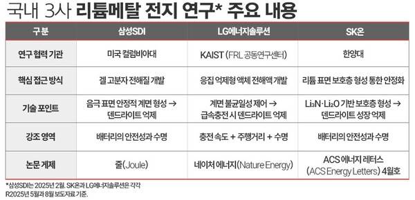 언론 배포 자료 갈무리. / 표=김은실 디자이너.