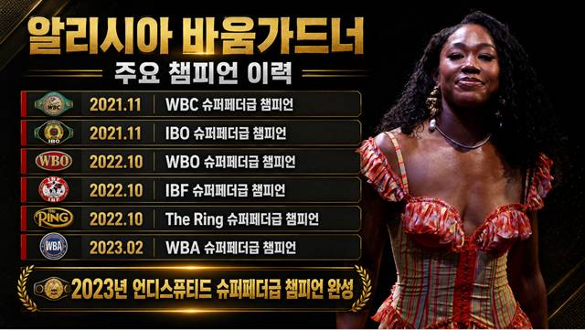 알리시아 바움가드너 주요 수상 경력. /AFPBBNews=뉴스1, AI 제작 이미지.