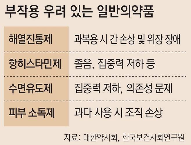 자료: 한국보건사회연구원 등