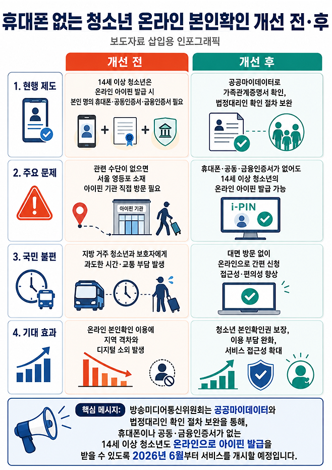 3차 민원 개선 사례 인포그래픽(국무조정실)