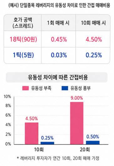 (표=삼성자산운용)