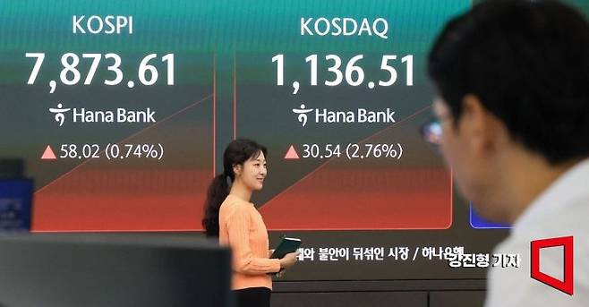 코스피 지수가 전 거래일 보다 57.53포인트 상승한 7873.12에 장을 시작한 22일 서울 중구 하나은행 본점 딜링룸 전광판에 국내증시 현황이 표시돼 있다. 이날 삼성전자 주가는 장중 30만원을 돌파 했다. 2026.5.22 강진형 기자