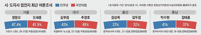그래픽=김현국