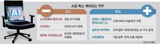 그래픽=양인성