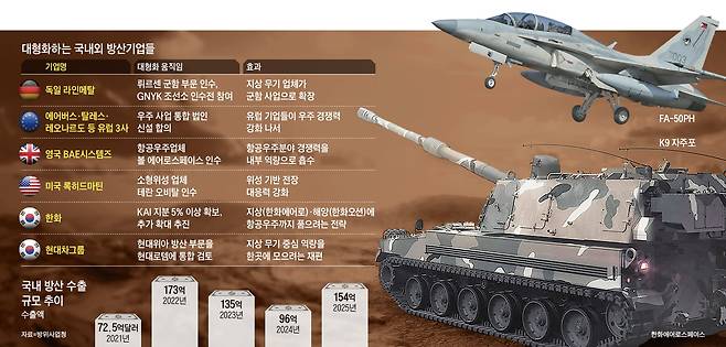 그래픽=김현국