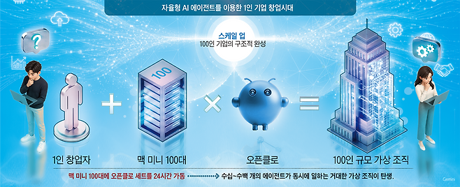 그래픽=이철원