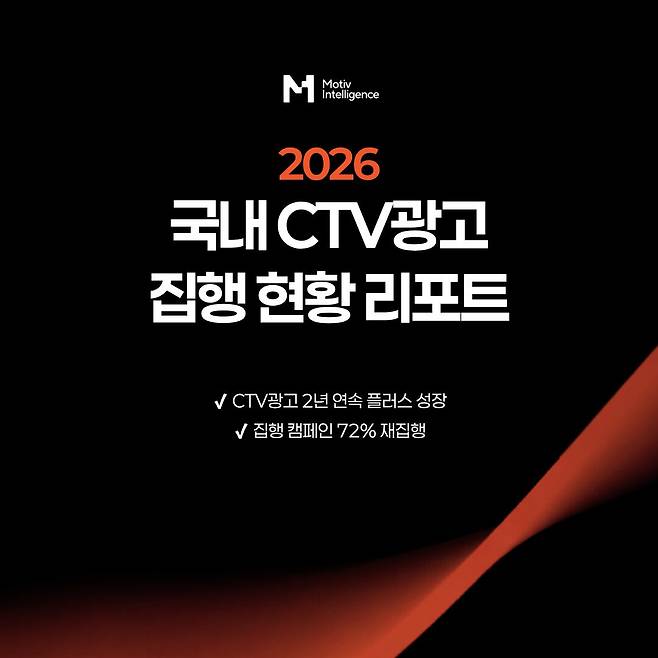 2026 국내 CTV광고 집행 현황 리포트 발간 / 출처: 모티브인텔리전스