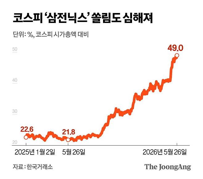 정근영 디자이너