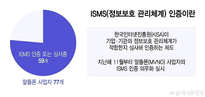 ISMS(정보보호 관리체계) 인증이란/그래픽=윤선정