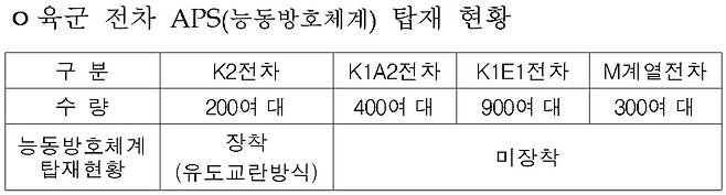 자료: 국민의힘 강선영 의원실