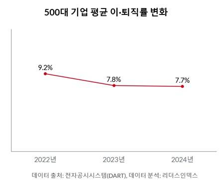 ⓒ리더스인덱스