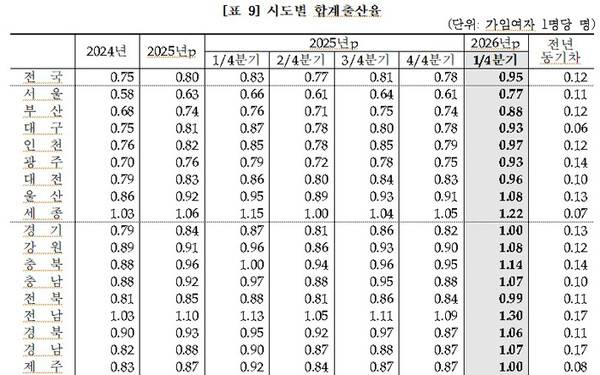 국가데이터처 제공