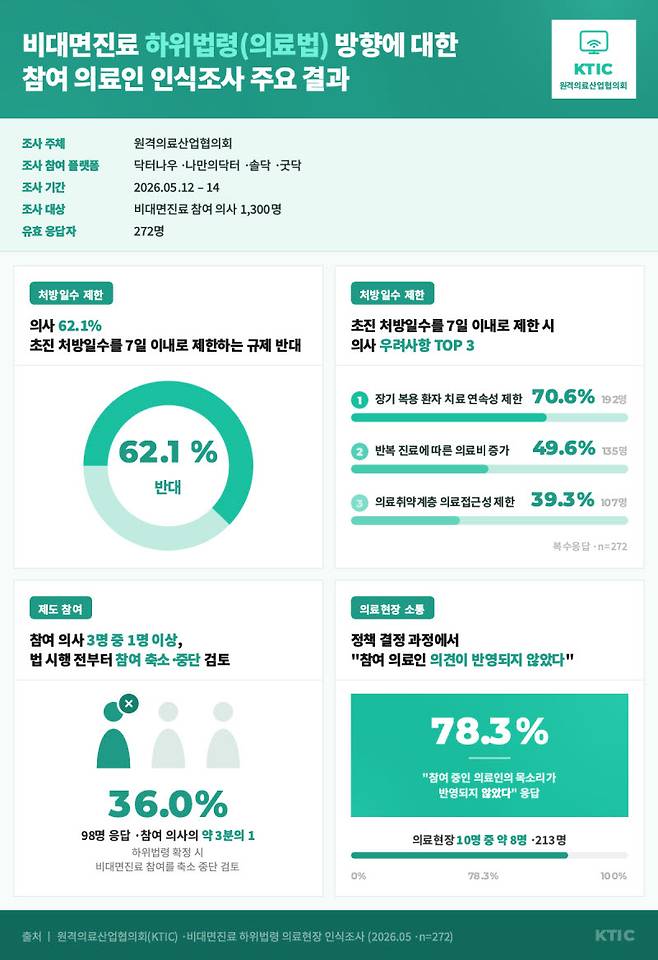 (자료=원신협)