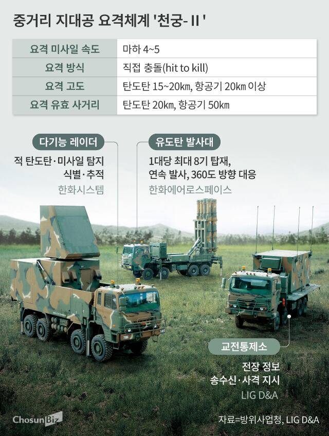 그래픽=손민균