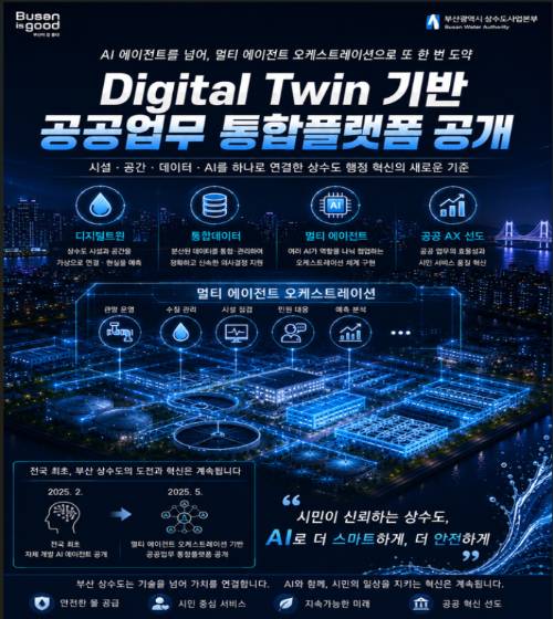 부산시 상수도사업본부가 디지털 트윈 기반 공공업무 통합플랫폼을 공개한다. 부산시 상수도사업본부 제공