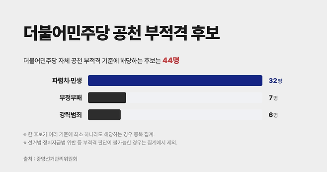 ⓒ시사저널 정윤성
