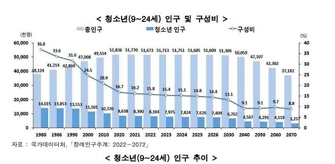 성평등가족부 '2026 청소년 통계' 일부
