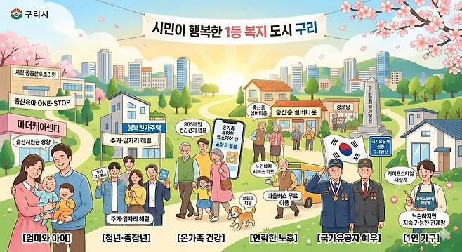 국힘 백경현 구리시장후보는 시민들에게 보내는 네번째 편지를 통해 반드시 구리시를 대한민국에서 가장 행복한 '1등 복지 도시'로 만들겠다라고 약속했다<복지개혁 일러스트 AI생성·백경현 후보측 제공>>