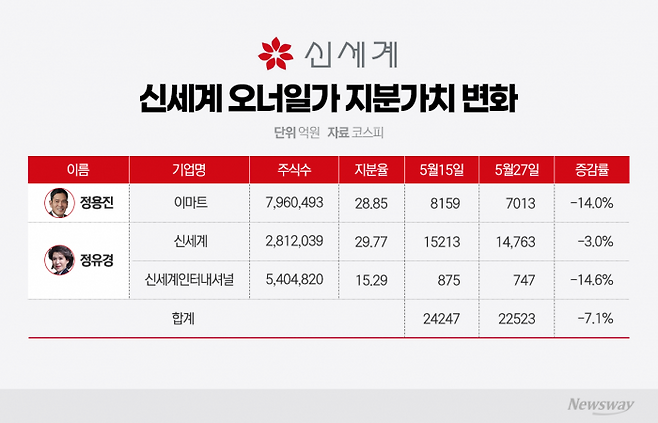 그래픽=이찬희 기자