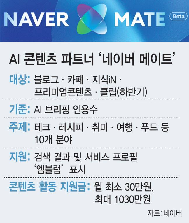 (그래픽=김일환 기자)