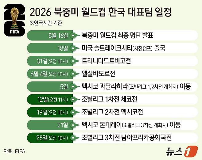 한국 축구대표팀 조별리그까지의 일정ⓒ 뉴스1 양혜림 디자이너