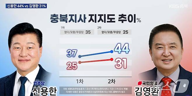KBS청주 방송화면 캡쳐
