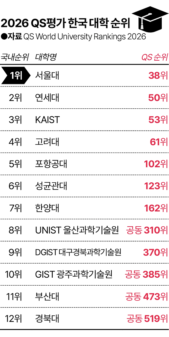 그래픽=이지원 기자