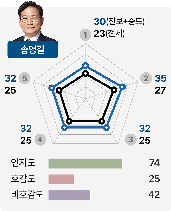 그래픽=박종범 기자