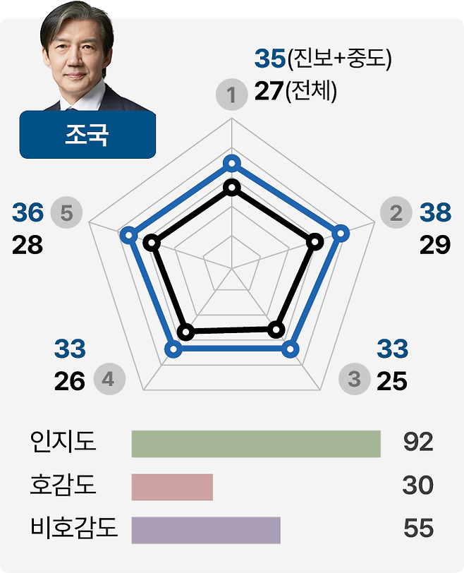 그래픽=박종범 기자