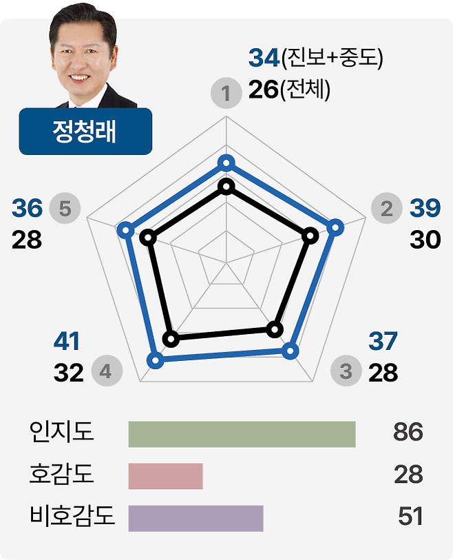 그래픽=박종범 기자